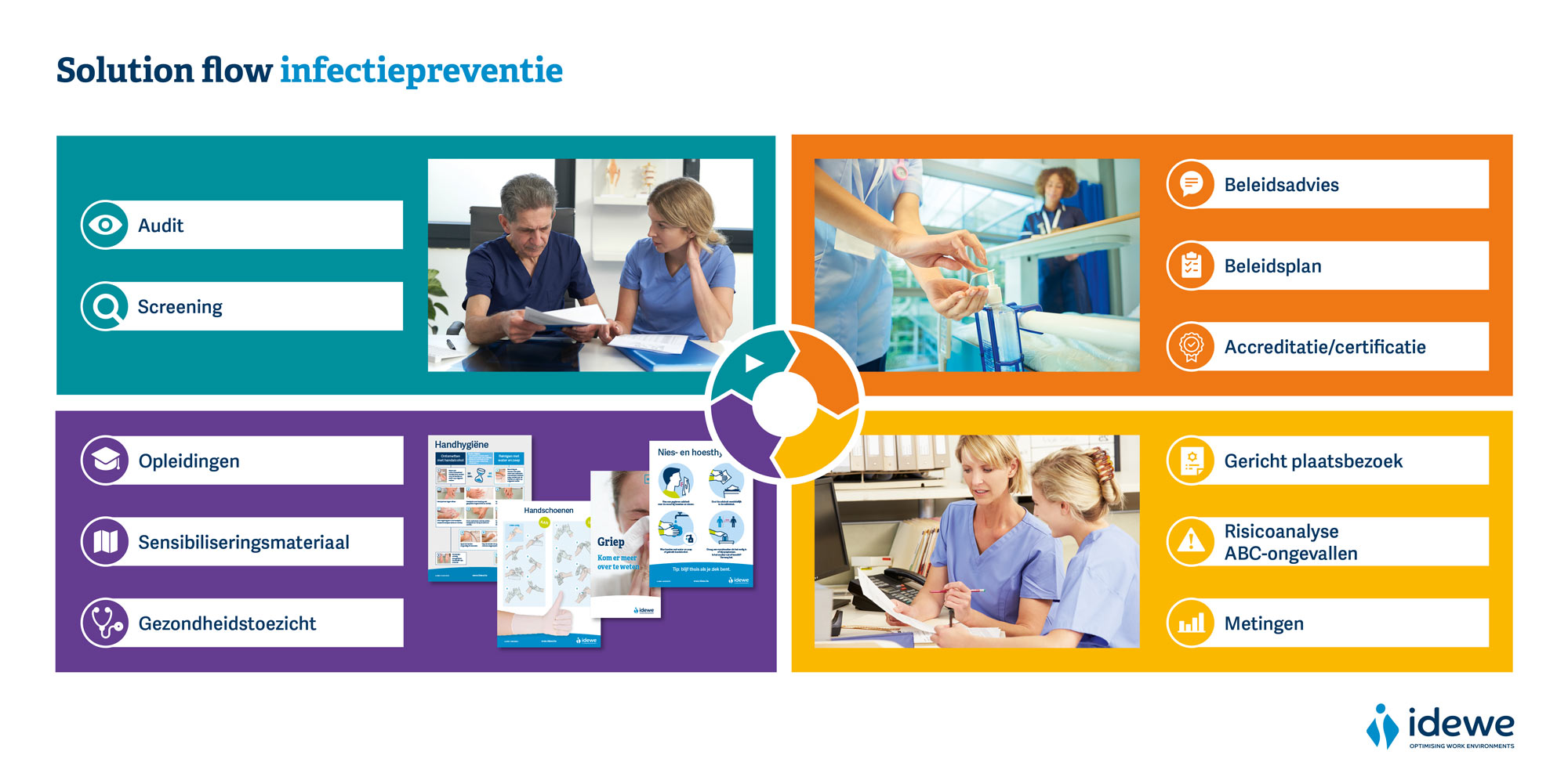 solution flow infectiepreventie