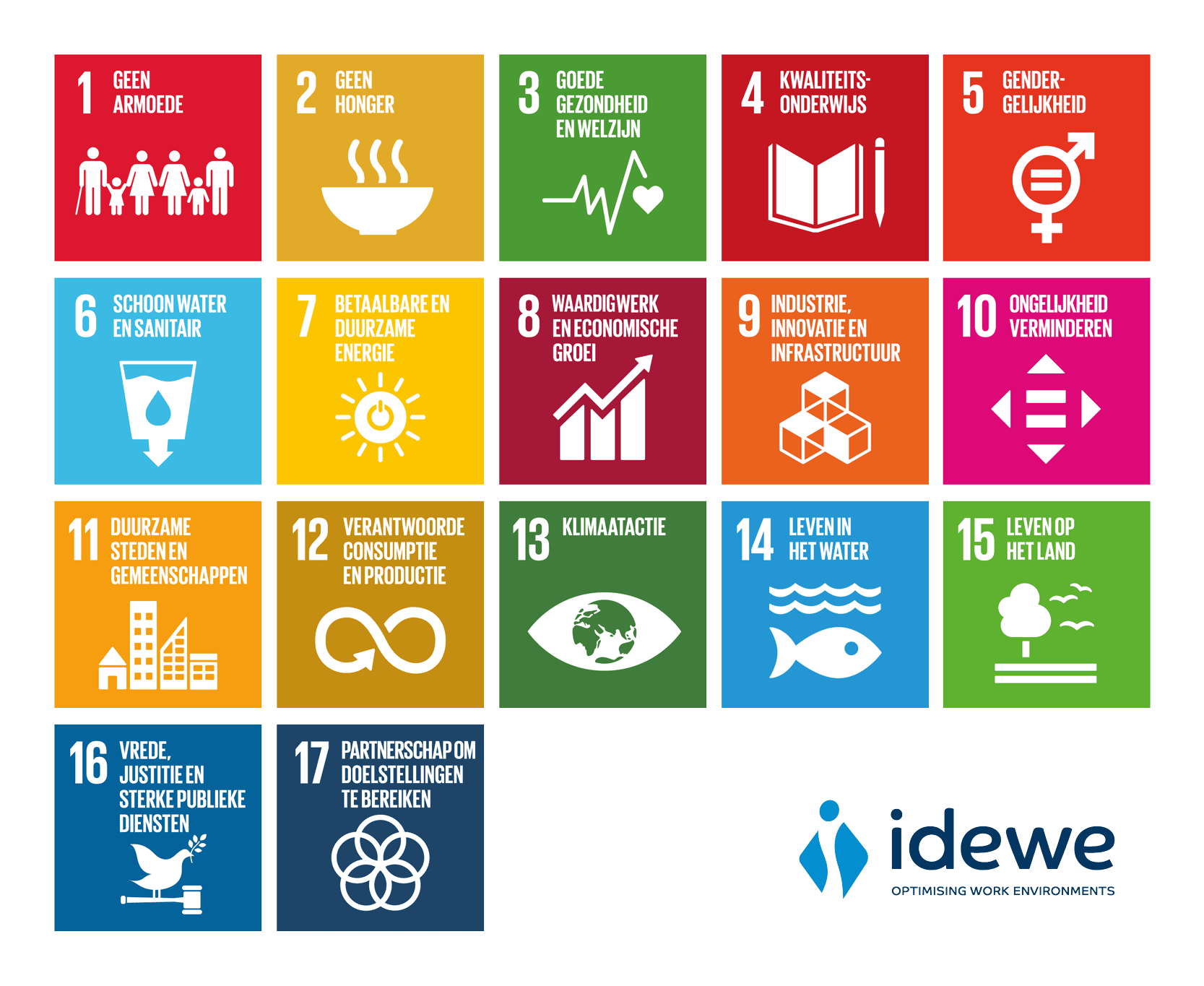 SDG IDEWE