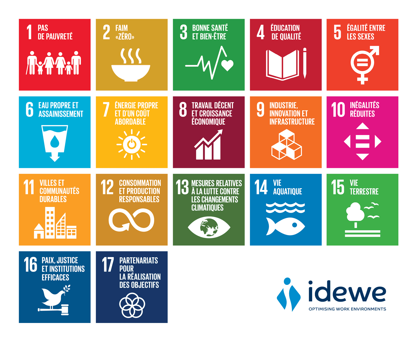 SDG's IDEWE
