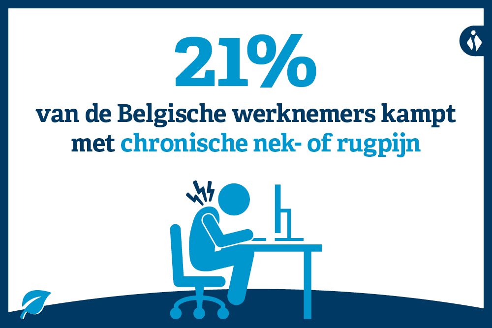 Infographic-Ergonomie-chronische nek of rugpijn-IDEWE