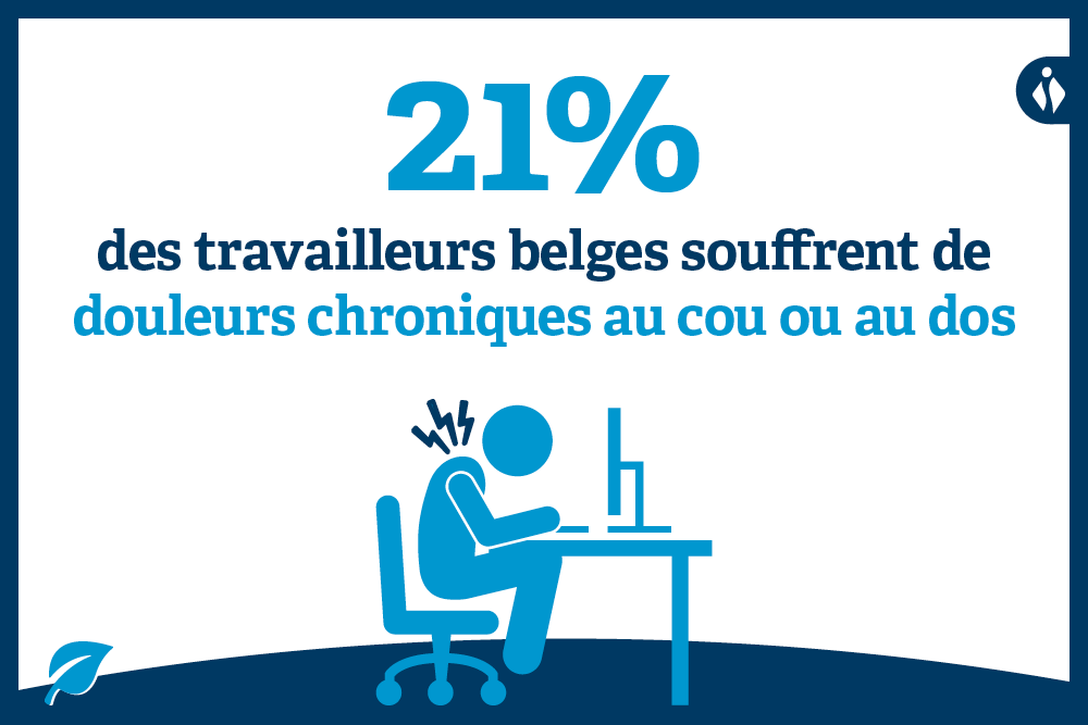 21 % des travailleurs belges souffrent de douleurs chroniques au cou ou au dos