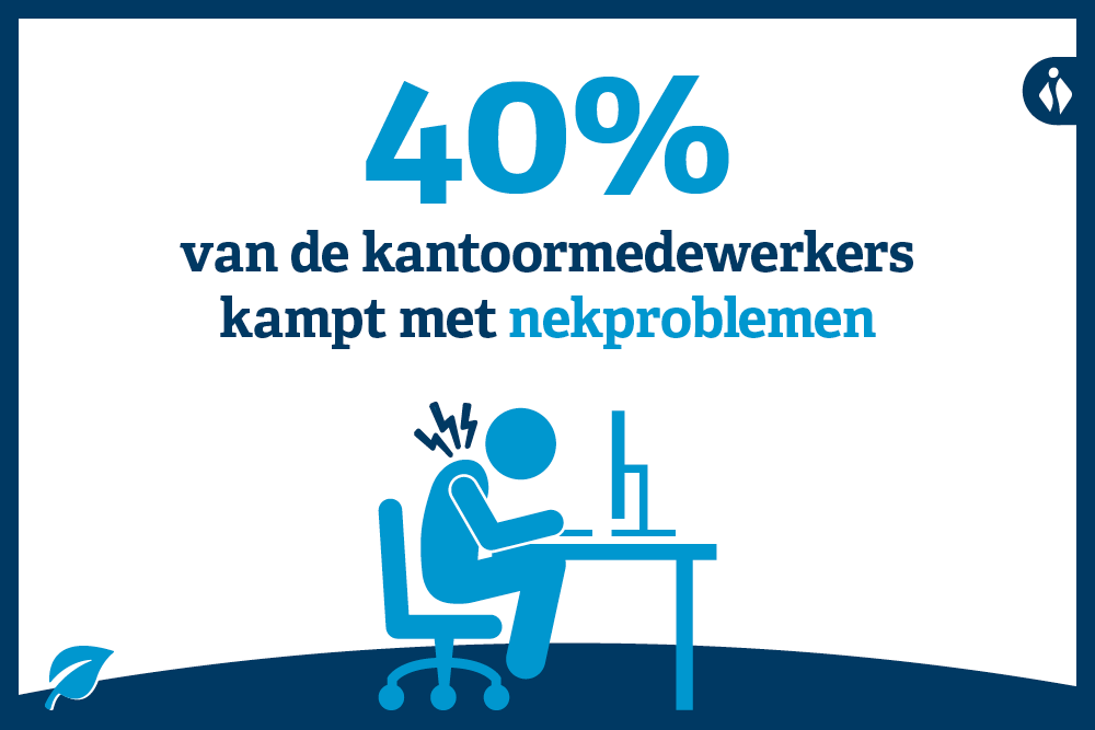 40 % van de beeldschermwerkers kampt met nekproblemen