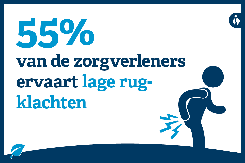 55% van de zorgverleners ervaart lage rugklachten