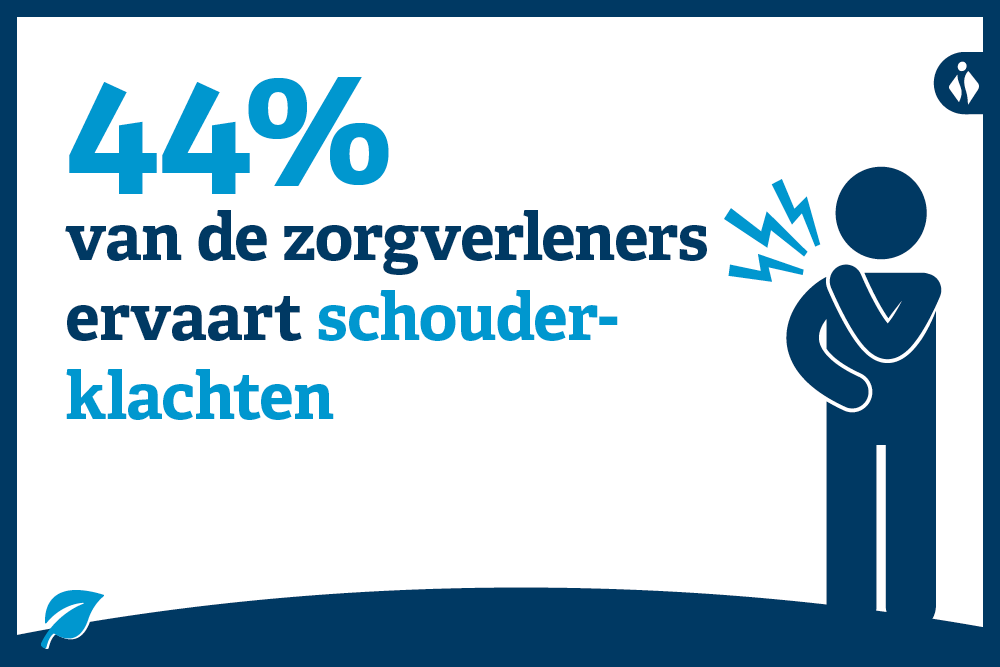 44% van de zorgverleners ervaart schouderklachten