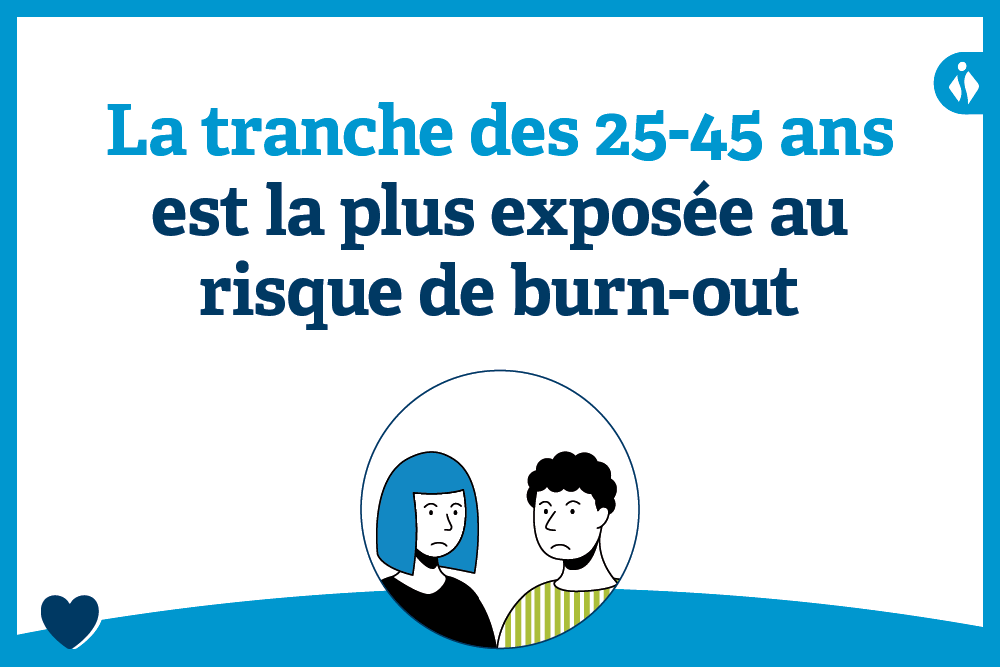 Infographic-risque-de-burn-out-IDEWE.png