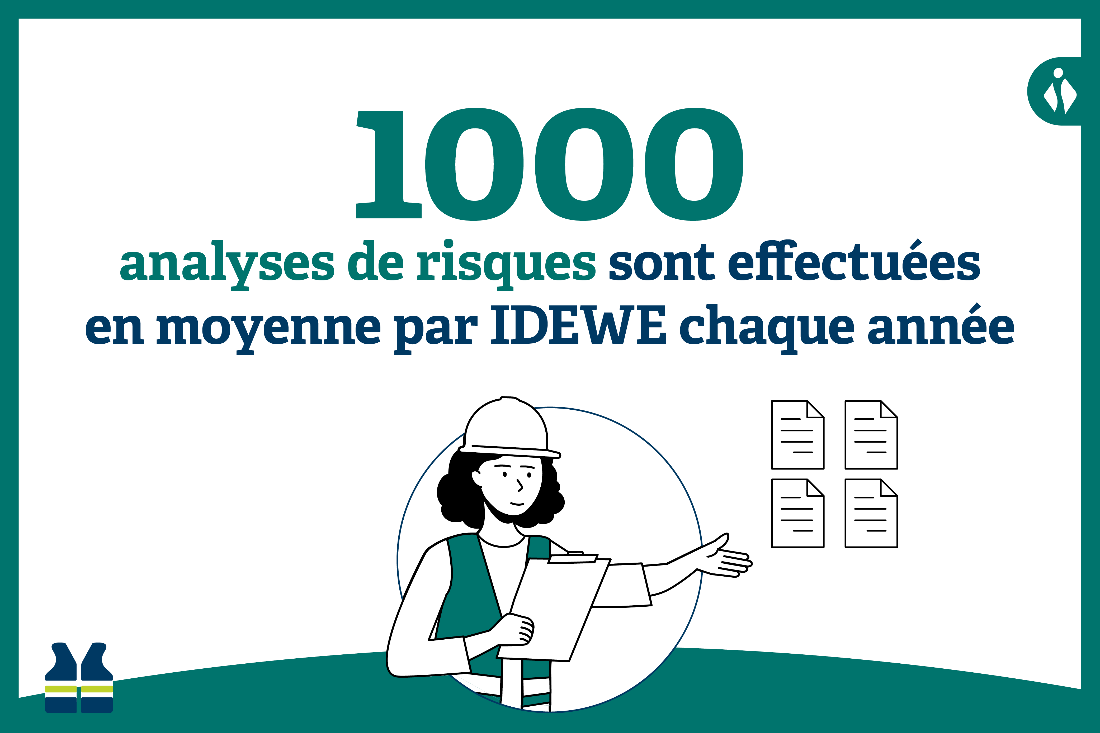 1000 analyses de risques sont effectuées en moyenne par IDEWE chaque année.  