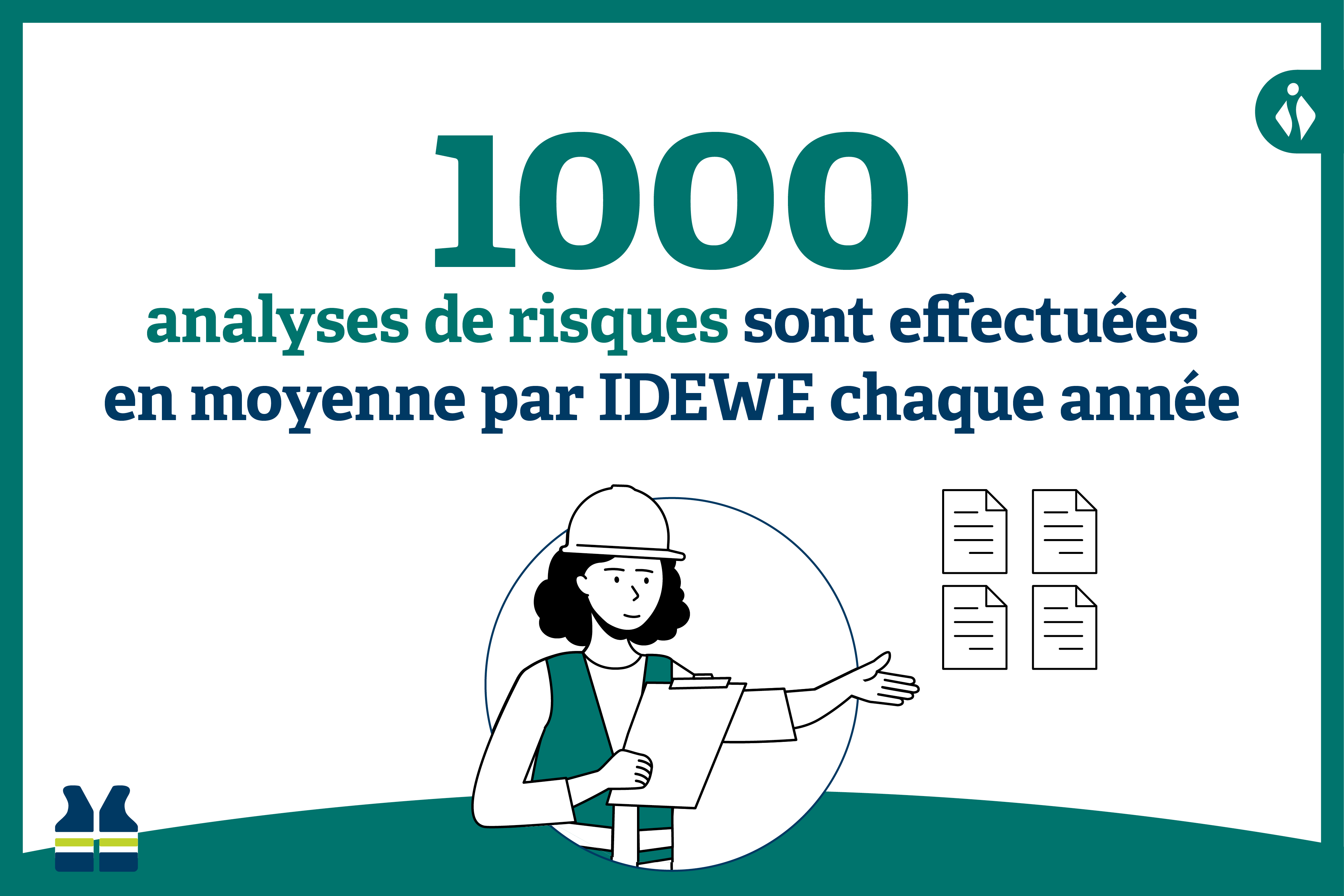 1000 analyses de risques sont effectuées en moyenne par IDEWE chaque année.