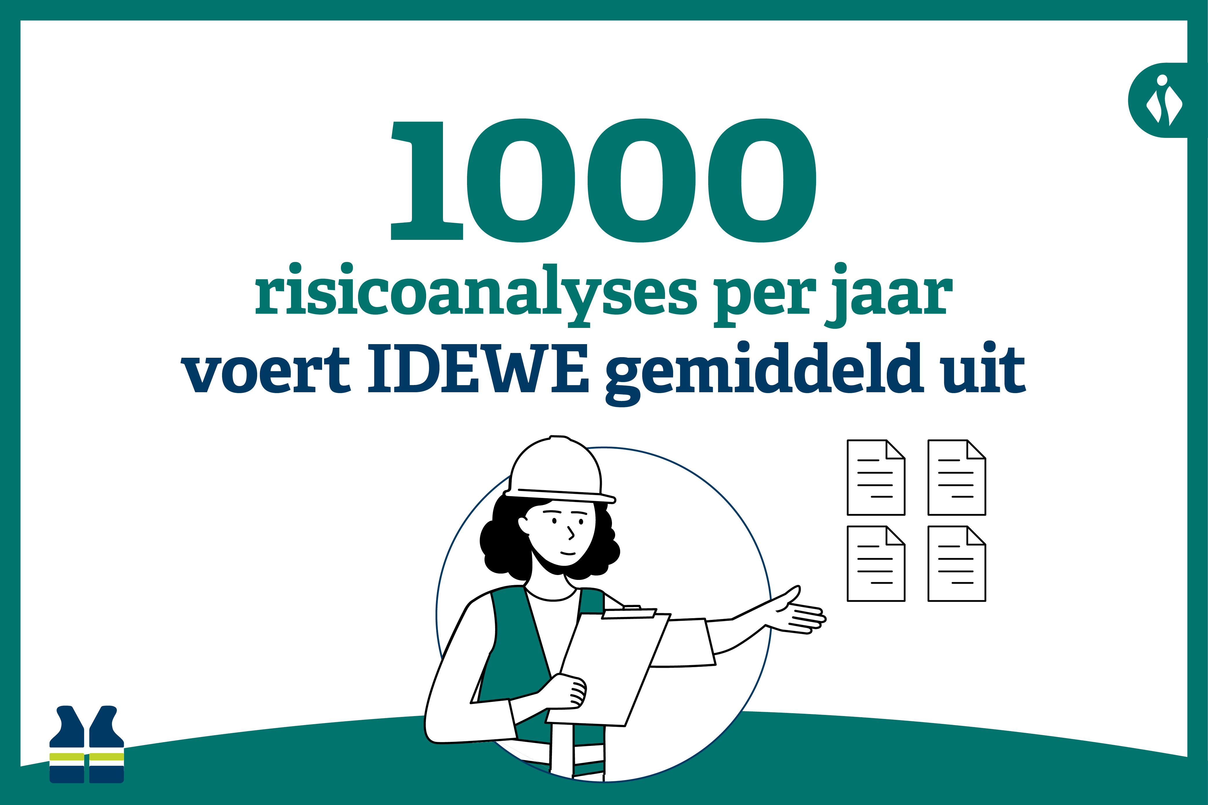 1000 risicoanalyses per jaar voert IDEWE gemiddeld uit