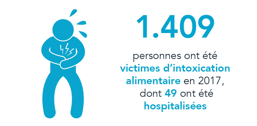Intoxication alimentaire