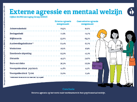 agressie en mentaal welzijn