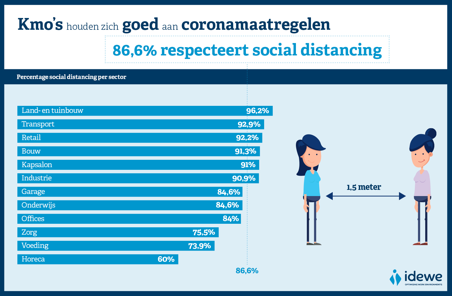 social distancing