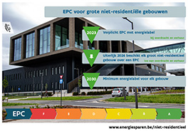 epc niet-residentieel