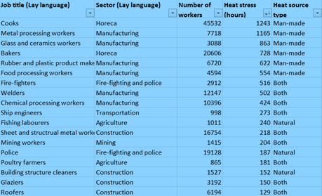Image-apercu-professions-soumises-au-stress-thermique-IDEWE (1).png