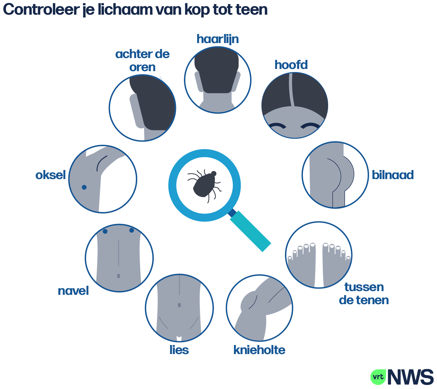 Hoe controleer je op teken?