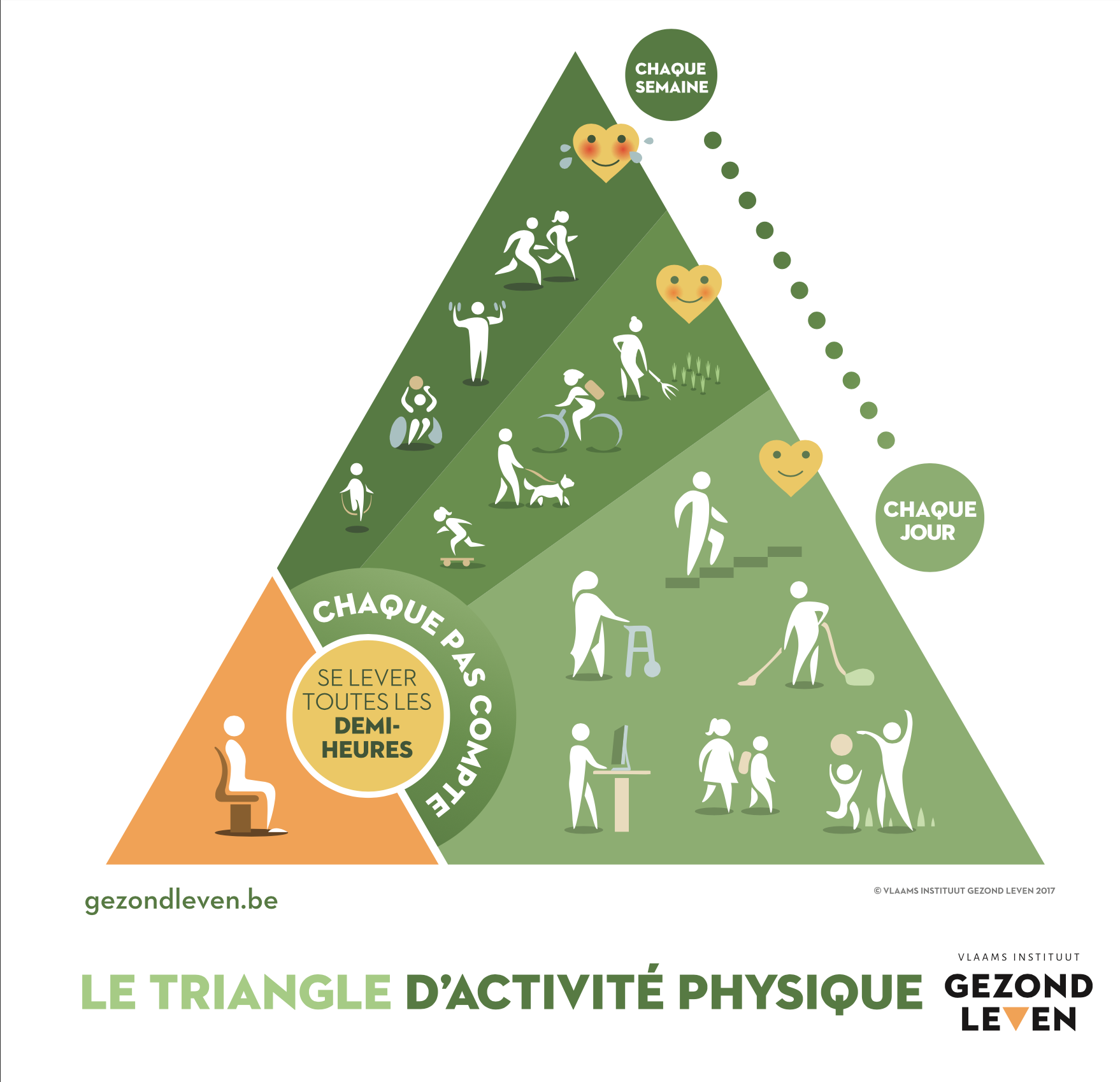 Loms Reconnaît également Que Chaque Pas Compte Groupe Idewe