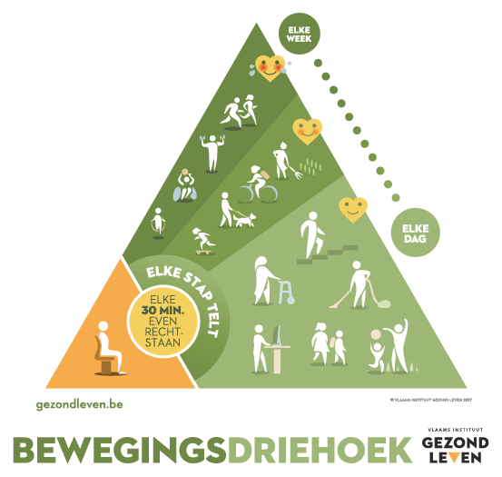 bewegingsdriehoek