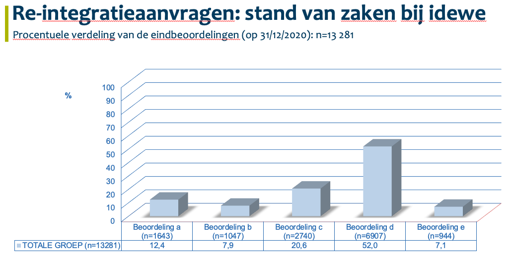 eindbeoordeling