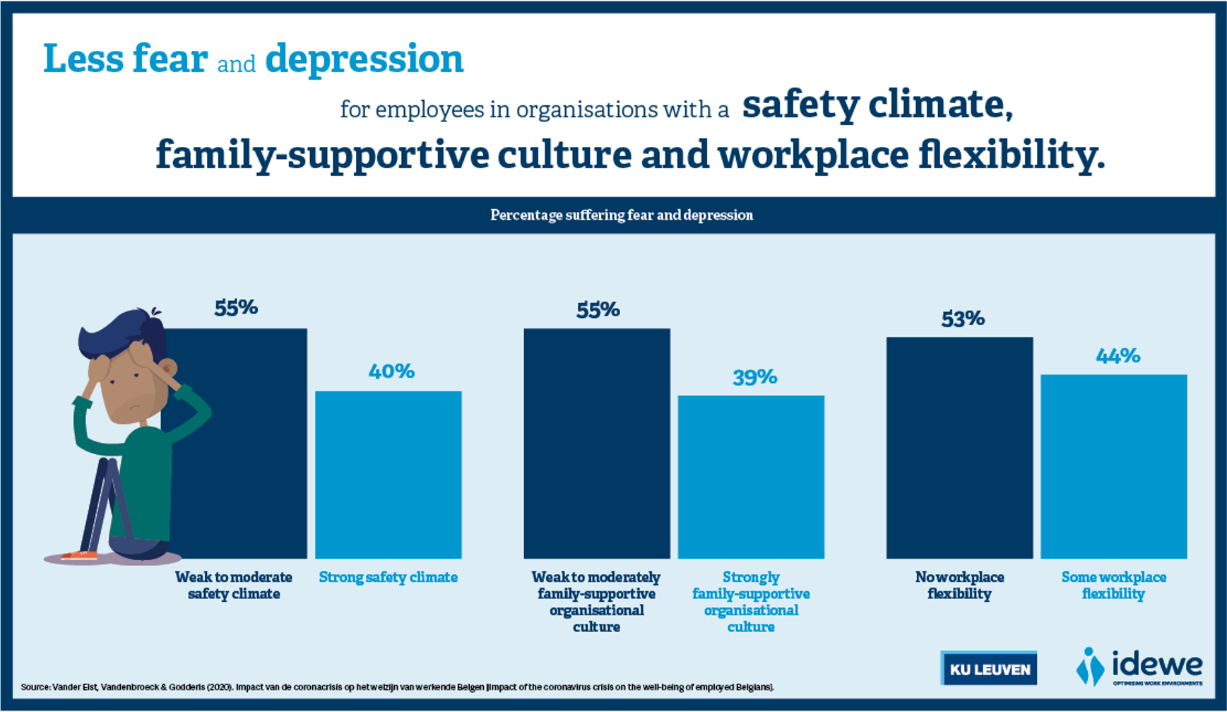 safety climate