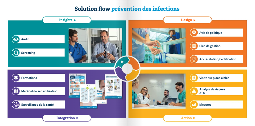 solution flow infectieprev fr