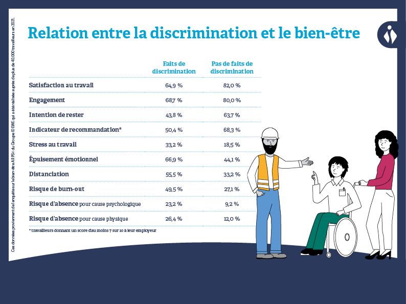 discriminatie en welzijn