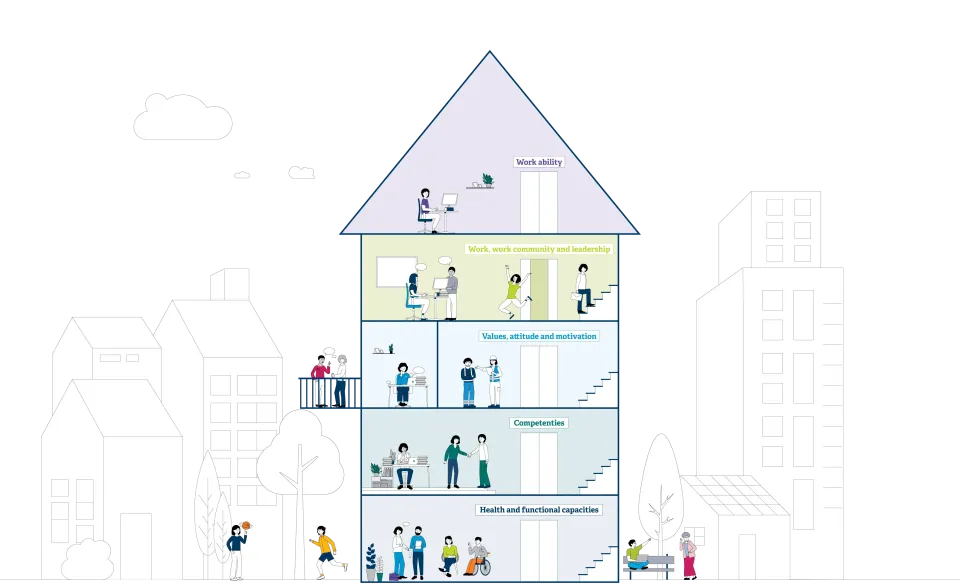 An overview of the House of Work Capacity and its various floors