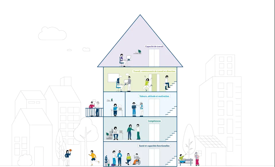 Une vue d'ensemble de la Maison de l'emploi et de ses différents étages