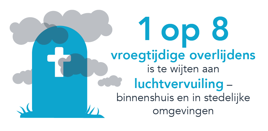 infographic_sterfte_door_luchtvervuiling